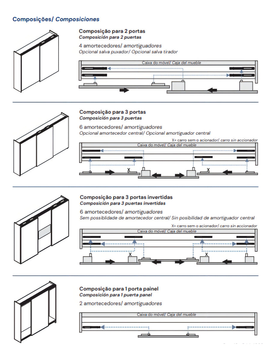 Kit Rodízio Sistema Dominus P/ 2 Portas Rometal